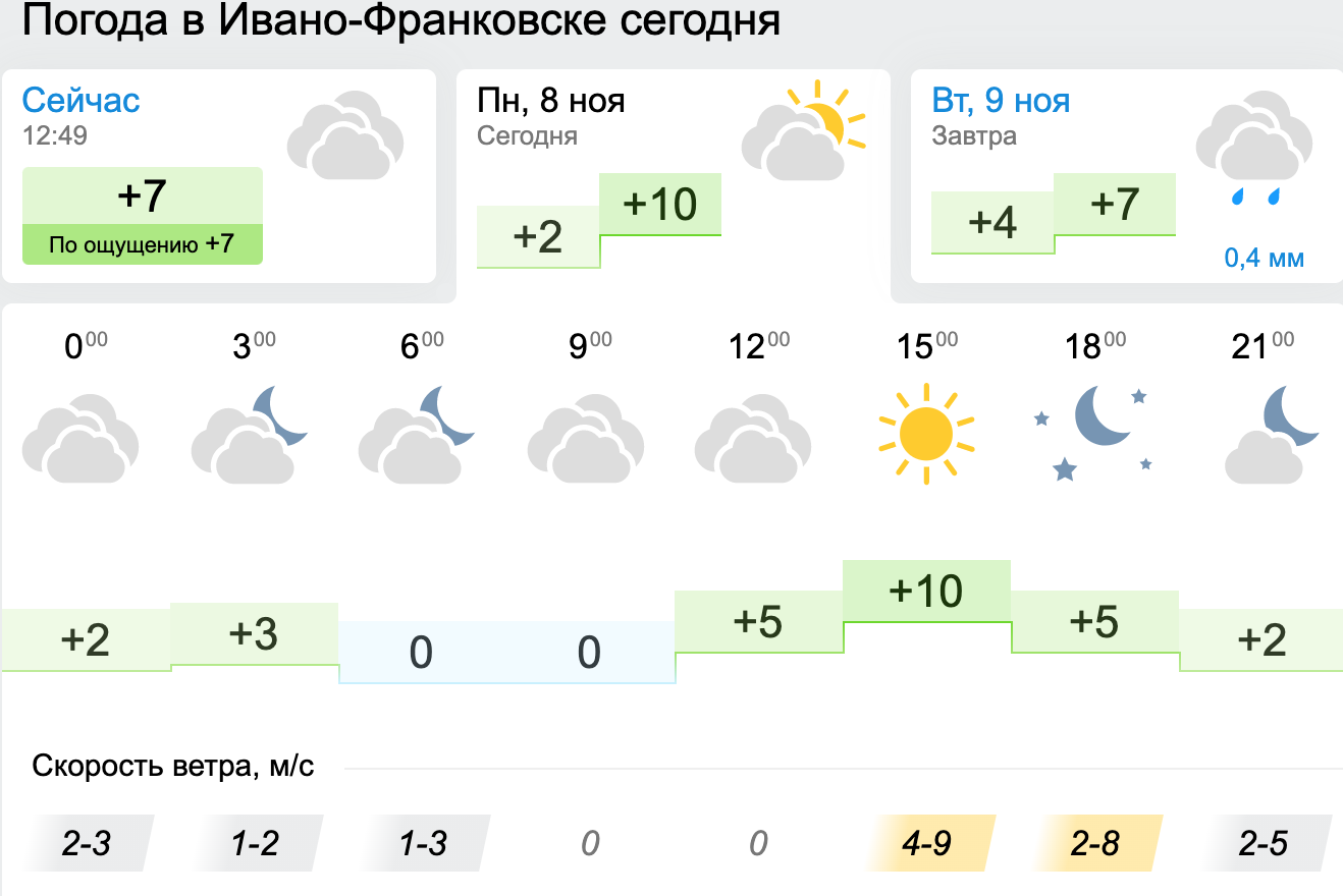 Погода в Івано-Франківську. Фото: Gismeteo