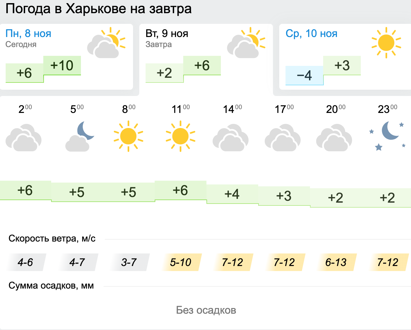 Погода у Харкові. Карта: Gismeteo