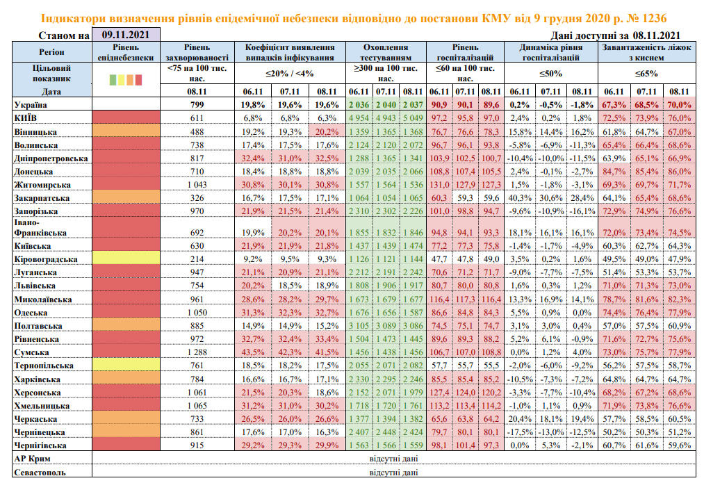 Только две области соответствуют показателям «желтой» зоны. Инфографика: Минздрав