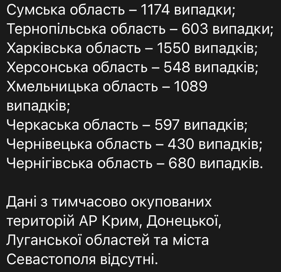 Ситуация с коронавирусом в Украине. Статистика: СНБО