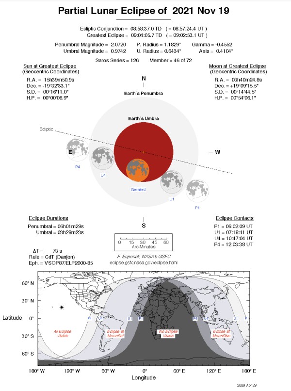 Схема лунного затмения 19 ноября 2021, инфографика: F. Espenak