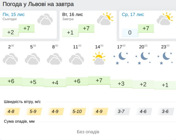 Погода во Львове 16 ноября, данные: Gismeteo