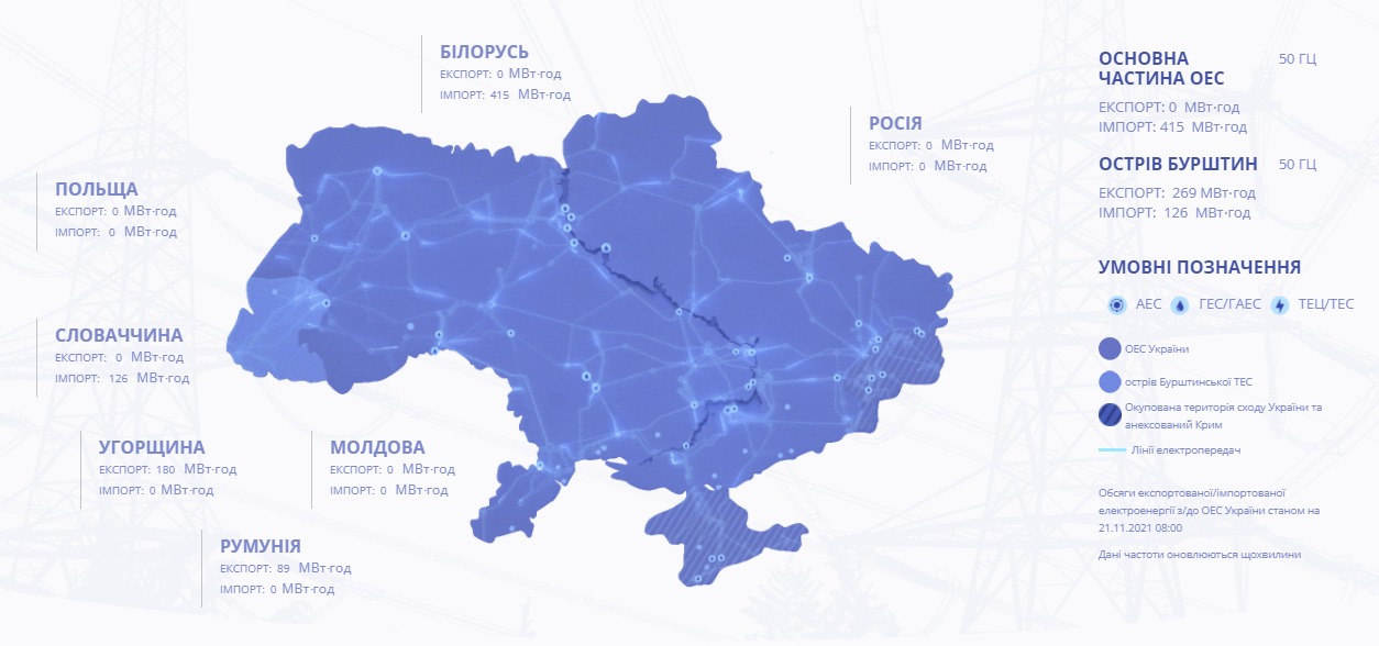 Импорт электроэнергии в Украину. Карта: «Укрэнерго»