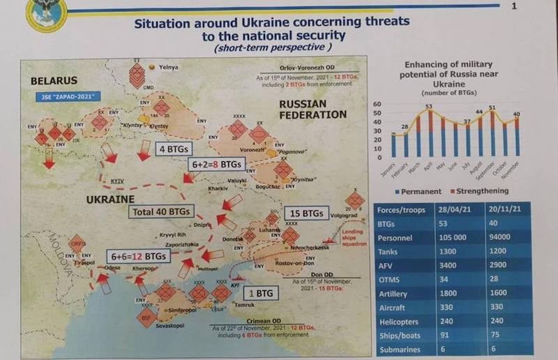 Ситуация на украинской границе. Фото: Military Times