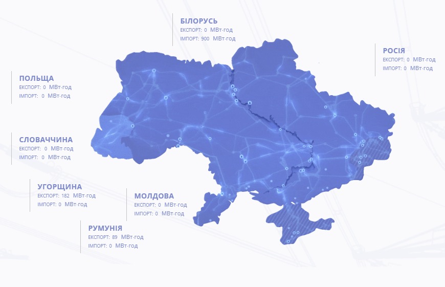 Украина в два раза увеличила потребление электроэнергии из Беларуси. Таблица: «Укрэнерго»