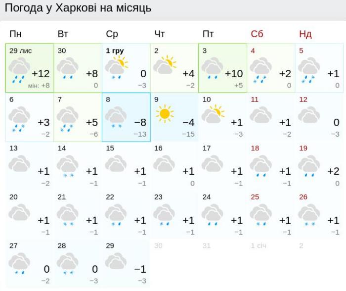 Погода в Харкові у грудні, джерело: Gismeteo