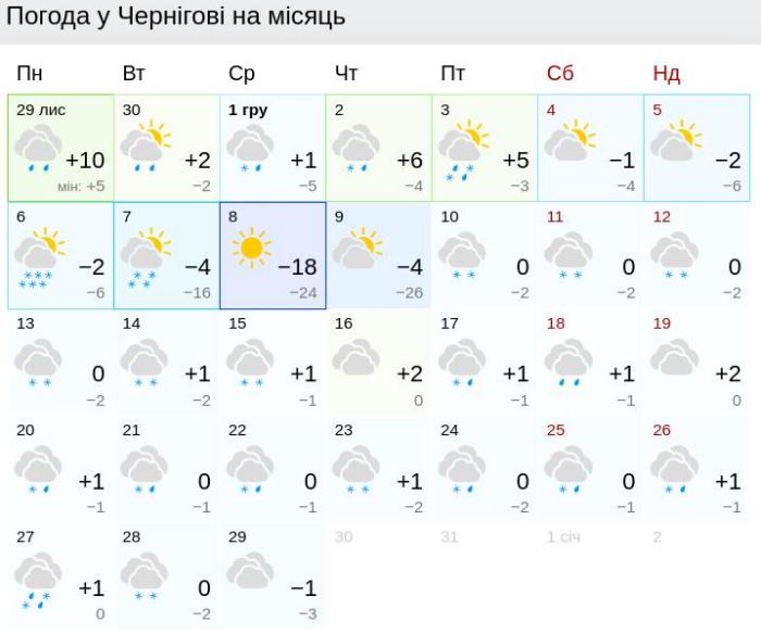 Погода в Чернігові у грудні, джерело: Gismeteo