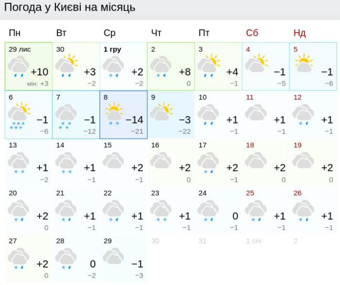 Погода в Києві у грудні, джерело: Gismeteo