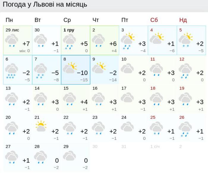 Погода у Львові у грудні, джерело: Gismeteo