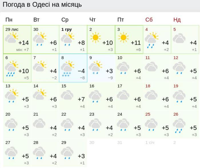 Погода в Одесі у грудні, джерело: Gismeteo