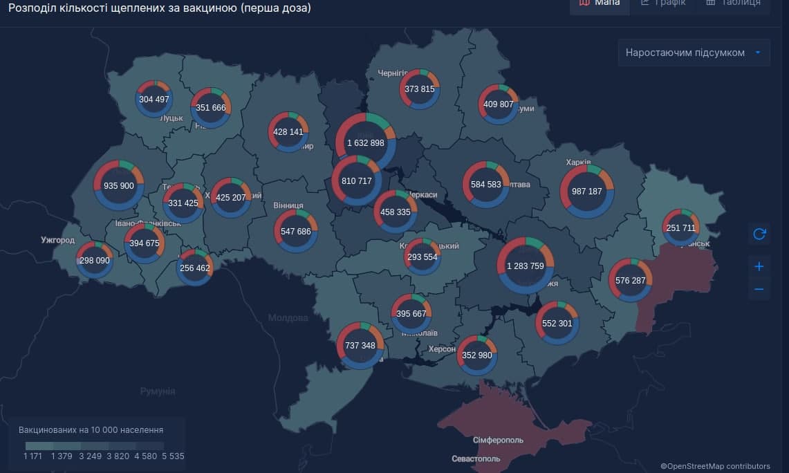 Темпы вакцинации в Украине. Данные: СНБО