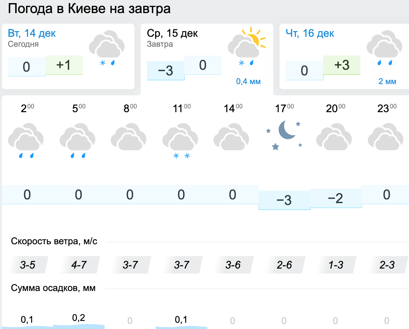 Погода в Киеве. Фото: Gismeteo