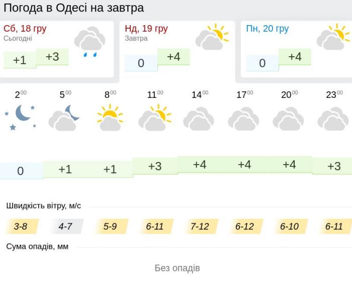 Погода в Одессе 19 декабря, данные: Gismeteo