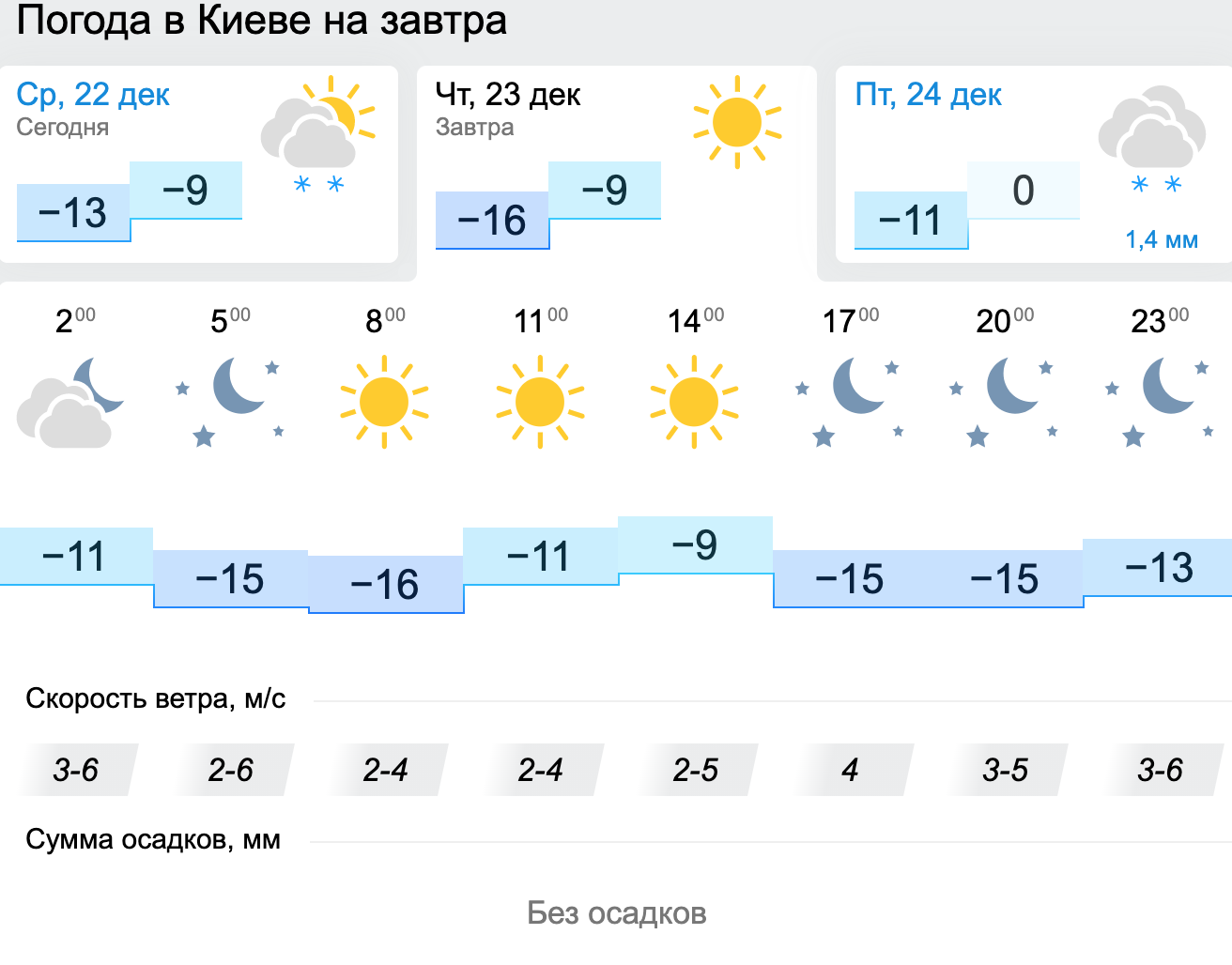 Погода у Киеве. Карта: Gismeteo