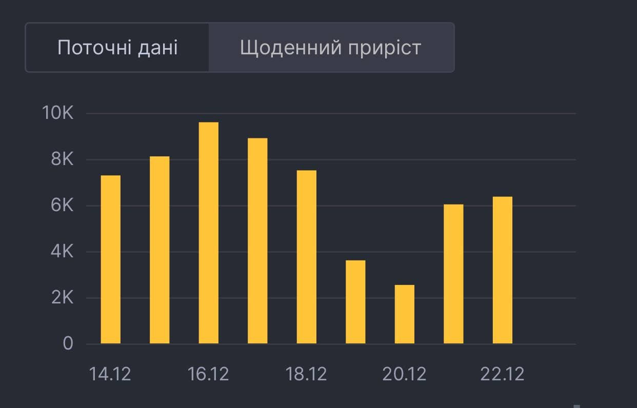 Статистика коронавірусу в Україні. Інфографіка: РНБО
