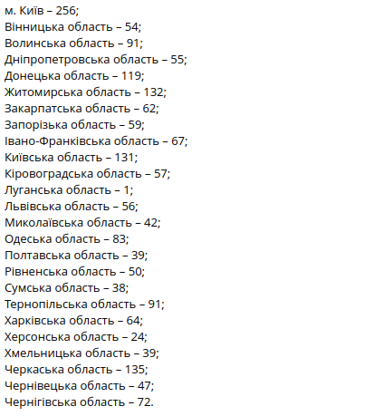 Завхорюваність на коронавірус в Україні, дані - МОЗ