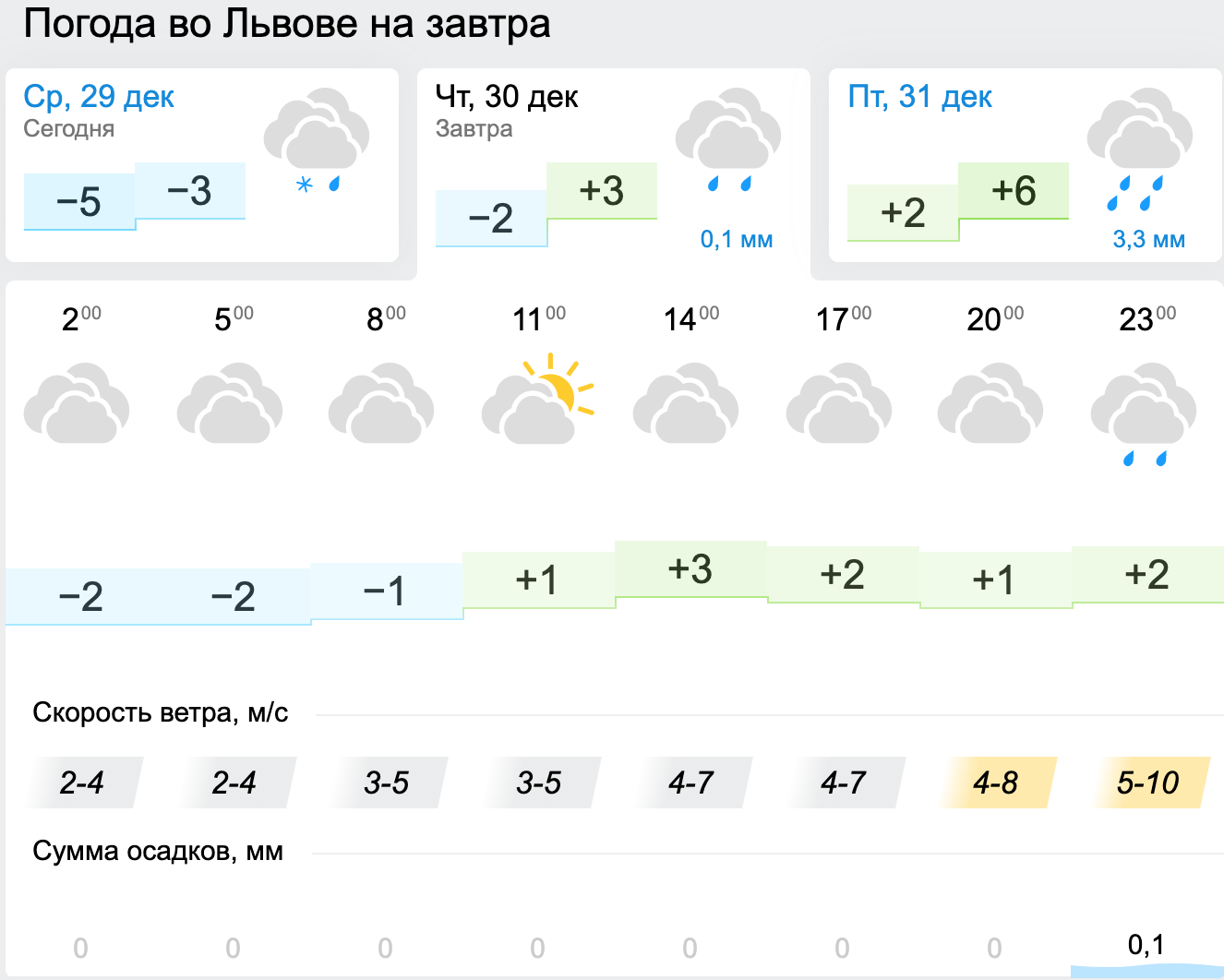 Погода во Львове. Карта: Gismeteo