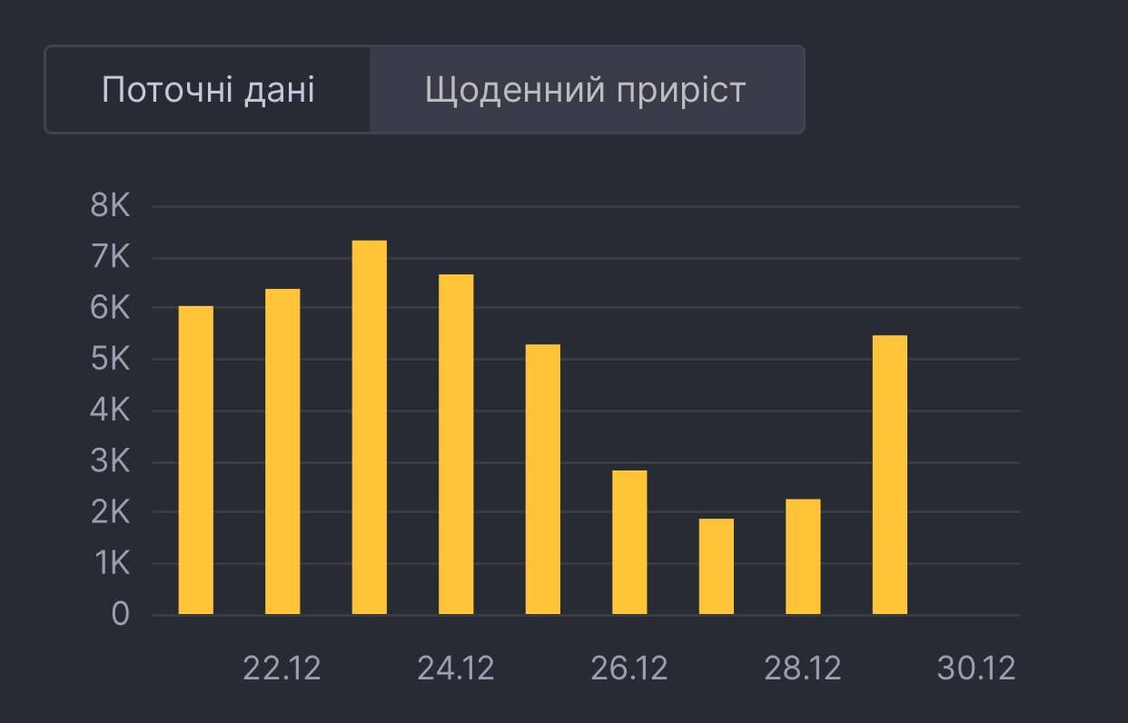 Статистика коронавірусу в Україні. Дані: РНБО