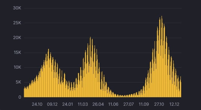Динаміка коронавірусу в Україні / РНБО