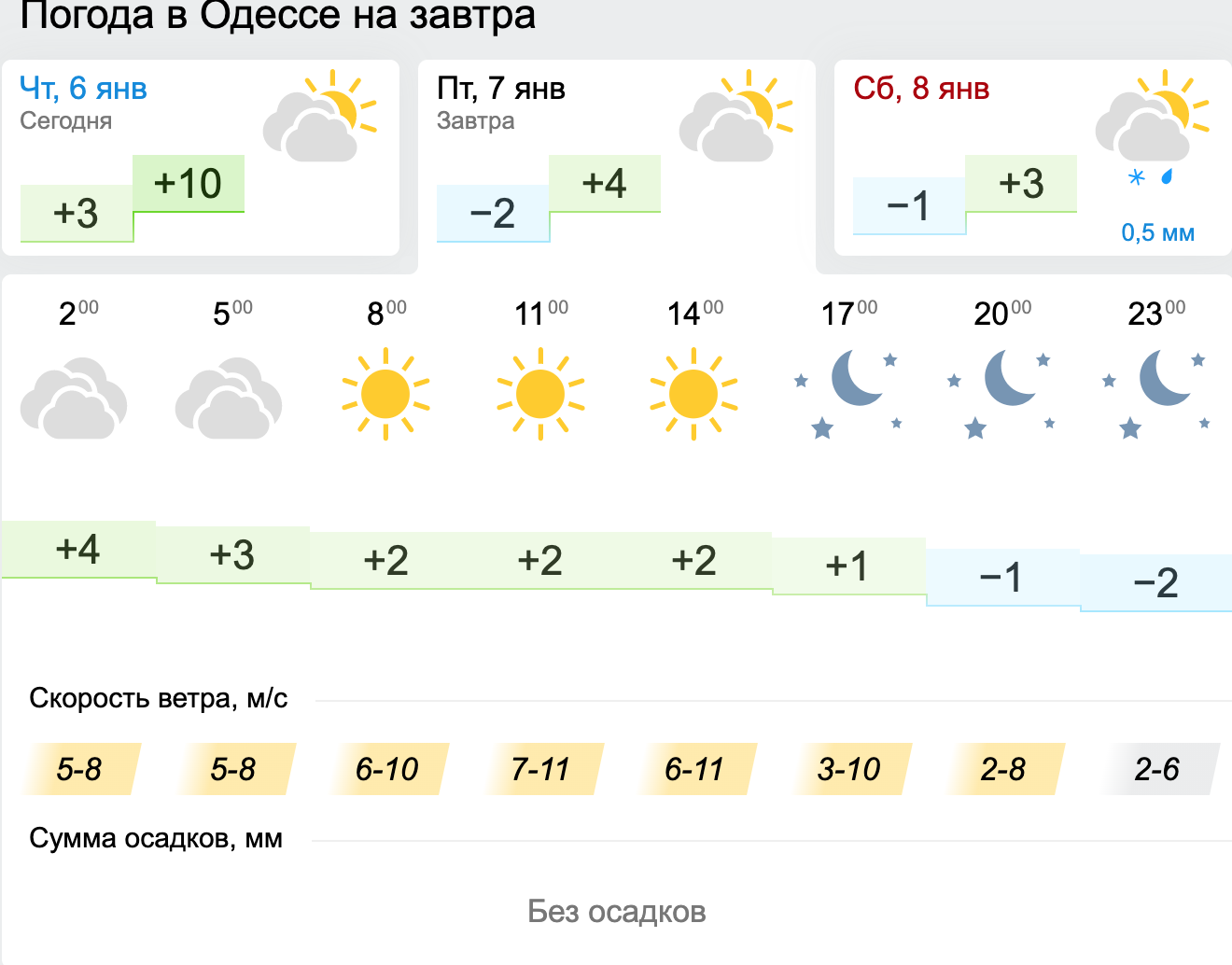 Погода в Одесі. Карта: Gismeteo