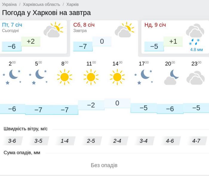 Погода в Харькове 8 января, данные: Gismeteo