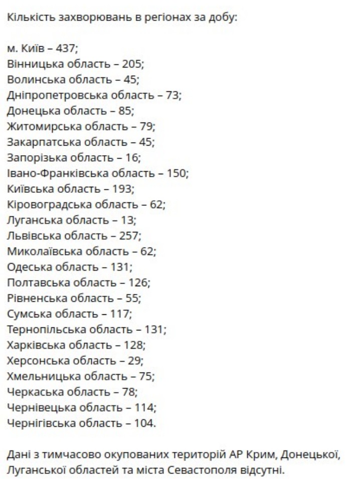 Коронавирус в Украине, инфографика: МОЗ
