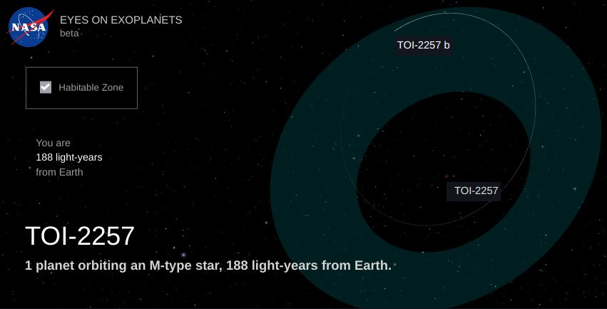 Орбіта TOI-2257 b стосовно зони, де може існувати життя, інфографіка: NASA