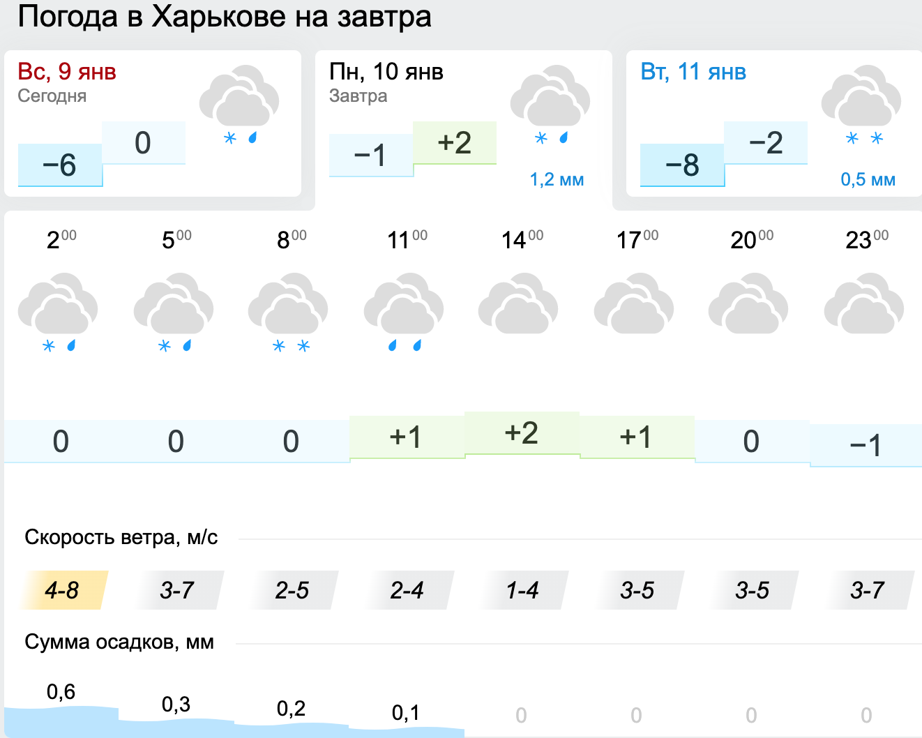 Погода в Харкові. Карта: Gismeteo