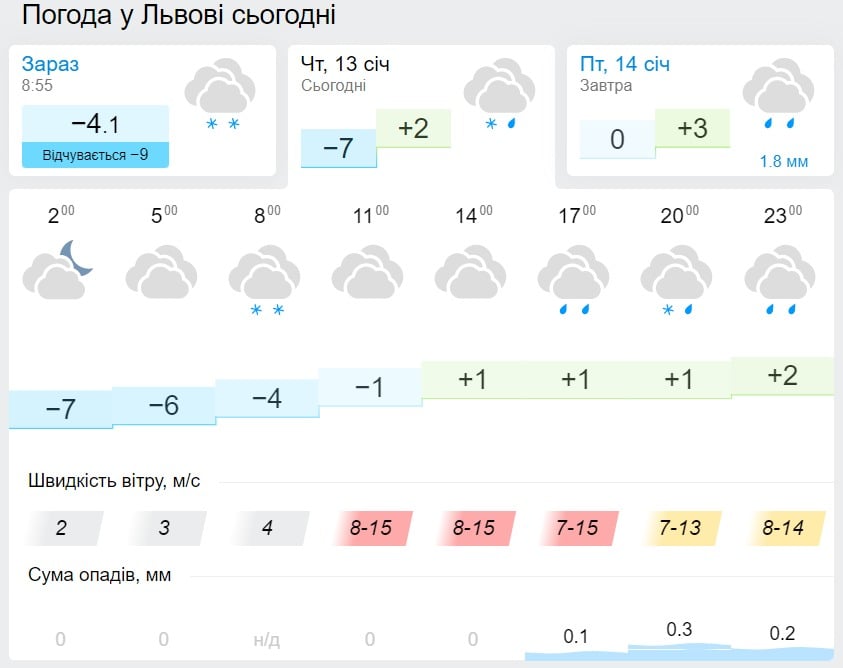 Погода во Львове 13 января, данные: Gismeteo