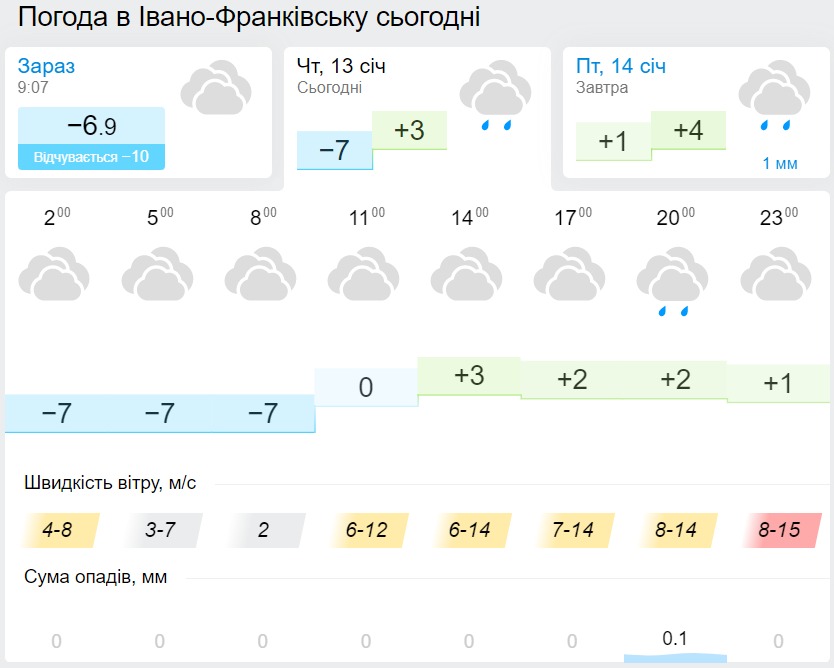 Погода в Івано-Франківську 13 січня, дані: Gismeteo