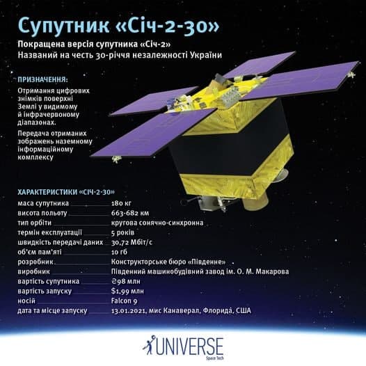 Украинский спутник «Сич» запустят в космос. Фото: The Universe. Space. Tech