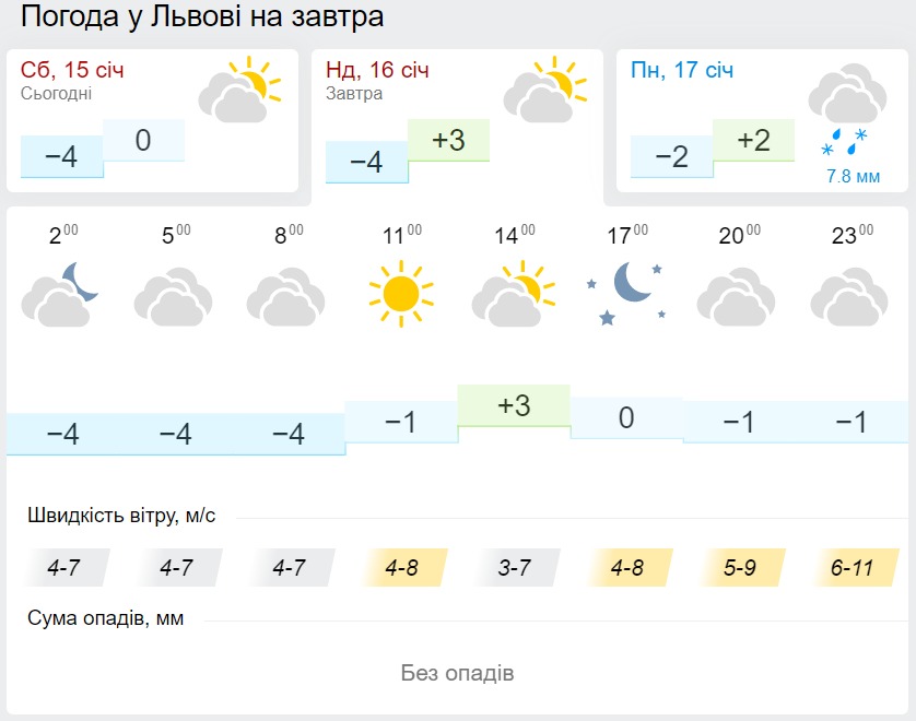 Погода во Львове 16 января, данные: Gismeteo
