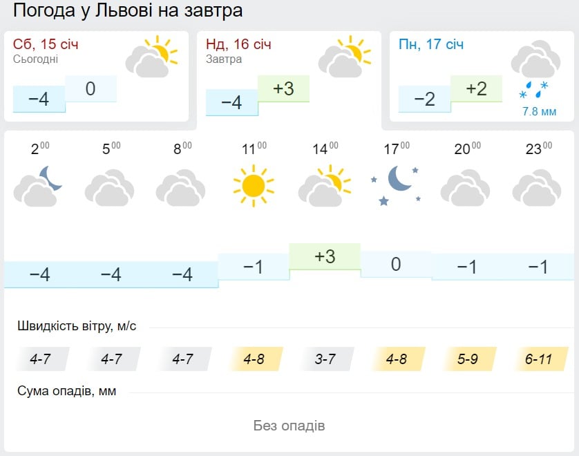 Погода у Львові 16 січня, дані: Gismeteo