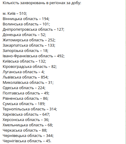 Коронавірус в регіонах, дані на 17 січня