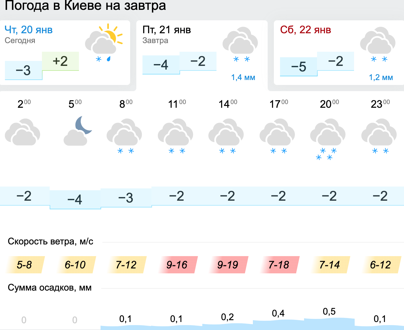 Погода в Києві. Карта: Gismeteo