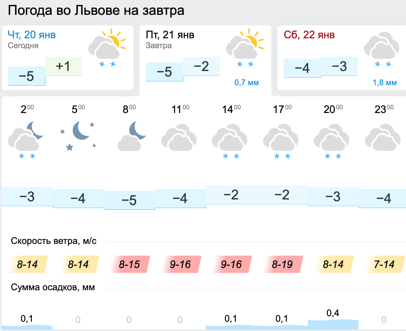 Погодні умови у Львові. Карта: Gismeteo