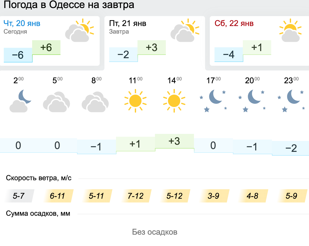 Погода в Одессе. Карта: Gismeteo