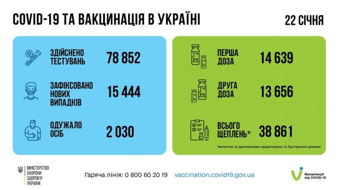 Вспышка коронавируса в Украине — сколько людей подхватили инфекцию (ИНФОГРАФИКА)