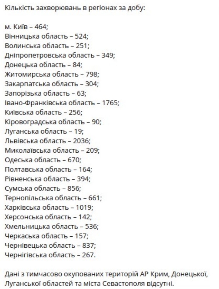 Коронавирус в Украине, инфографика: Минздрав