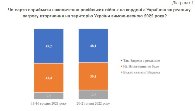 Інфографіка: КМІС