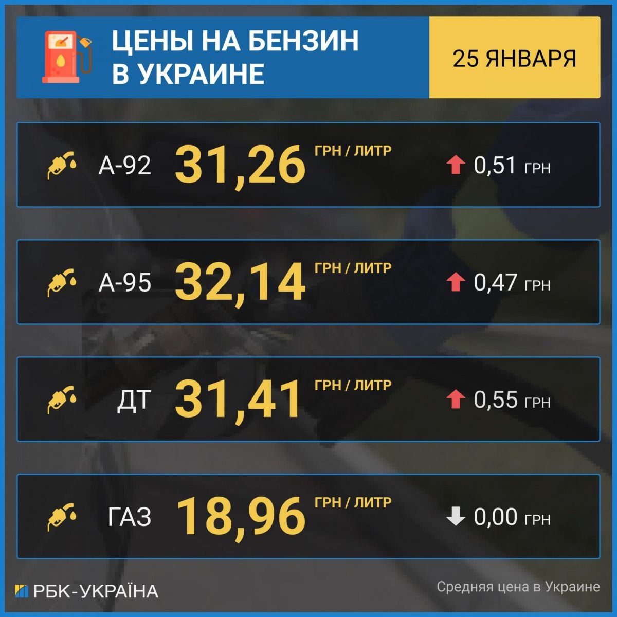 Бензин різко подорожчав в Україні. Інфографіка: «РБК-Україна»