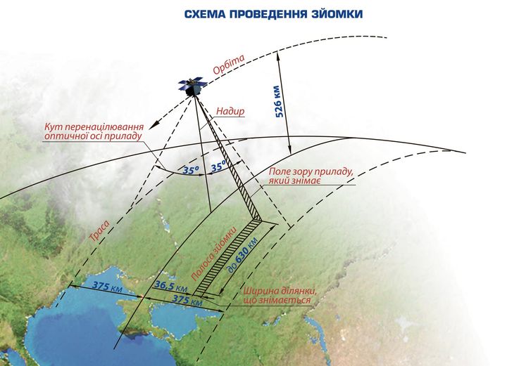 Проблеми з українським супутником "Січ"
