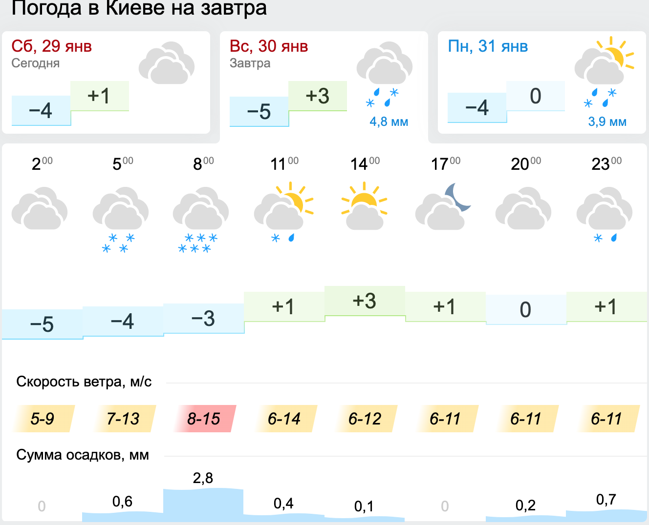 Погода у Києві. Карта: Gismeteo