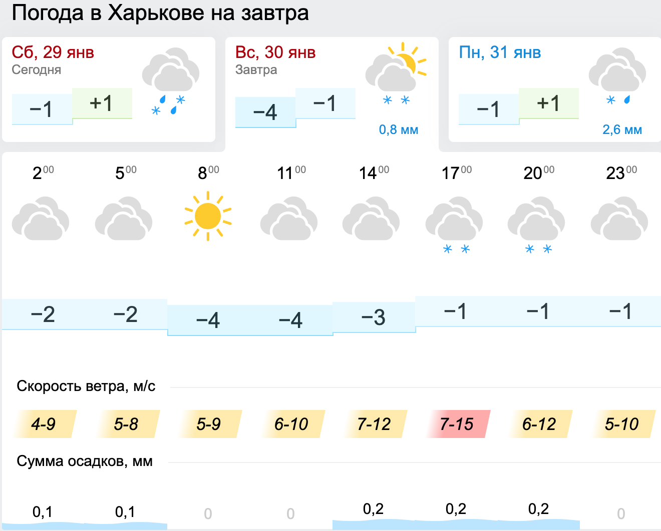 Погода у Харкові. Карта: Gismeteo