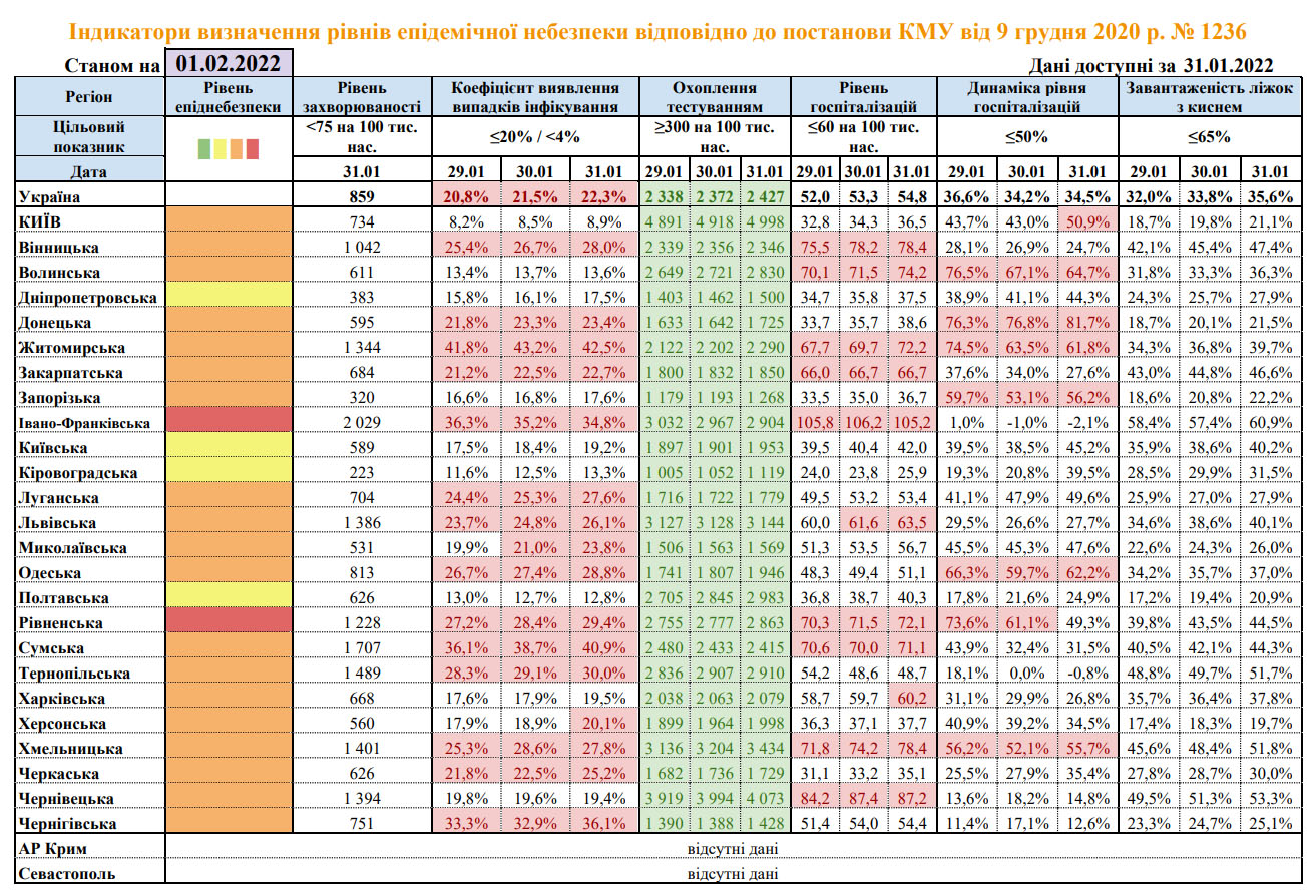 Только четыре области Украины остаются в желтой зоне. Таблица: Минздрав