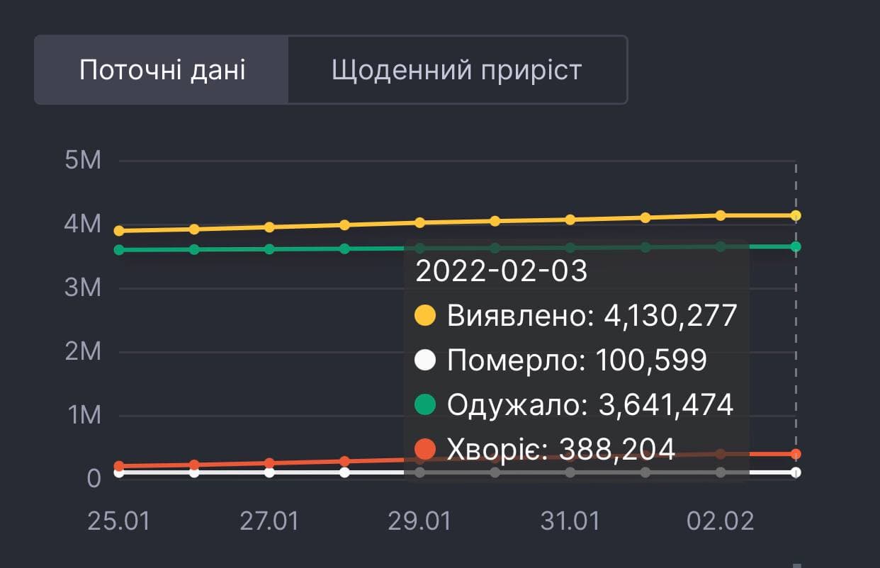 Коронавірус в Україні. Інфографіка: РНБО