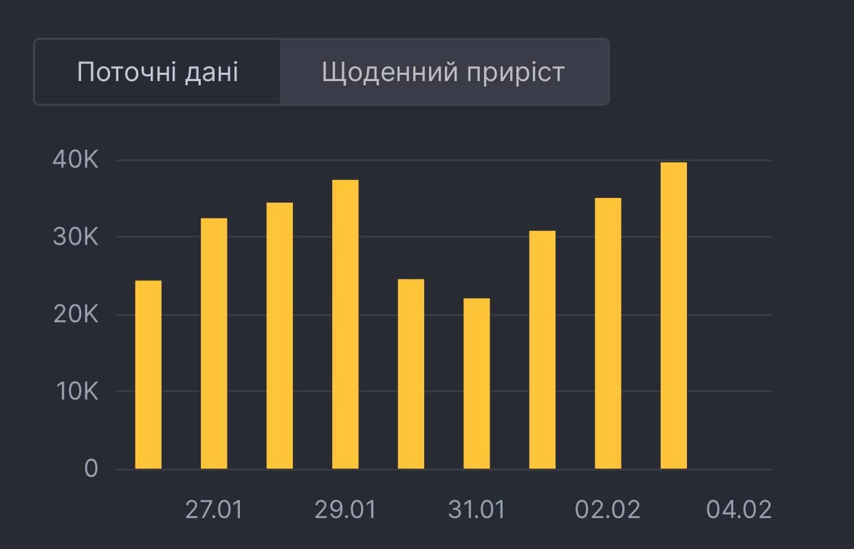 Статистика коронавируса в Украине. Данные: СНБО