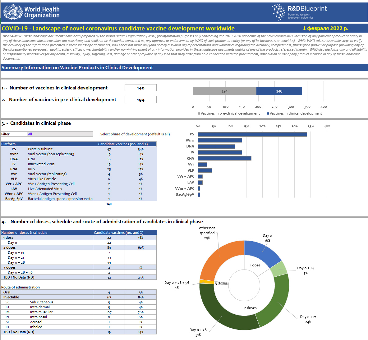 Инфографика: who.int