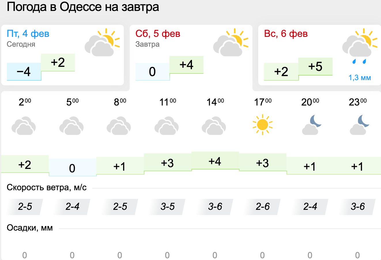 Погода в Одессе. Карта: Gismeteo