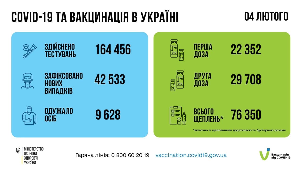 Коронавирус в Украине. Инфографика: Минздрав